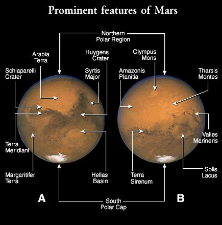 Mars Features Map