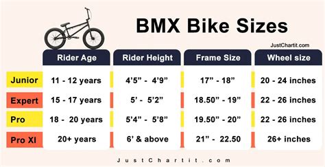 BMX Bike Size Chart - Bike Frame & Wheel size in (cm, ")