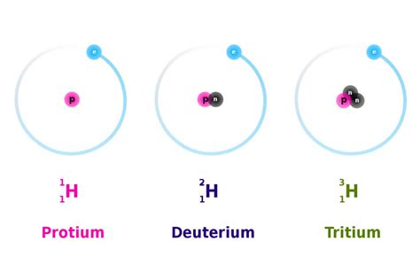 What Is Uranium And Its Isotopes / (PDF) Use of uranium, thorium and ...