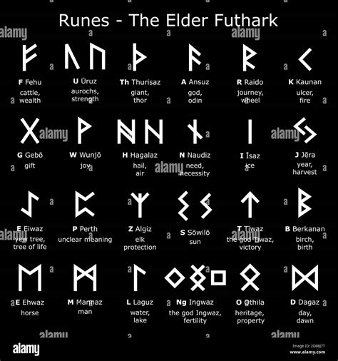 Viking Runes Alphabet Rune Viking Alphabet Symbols Lettering | The Best ...