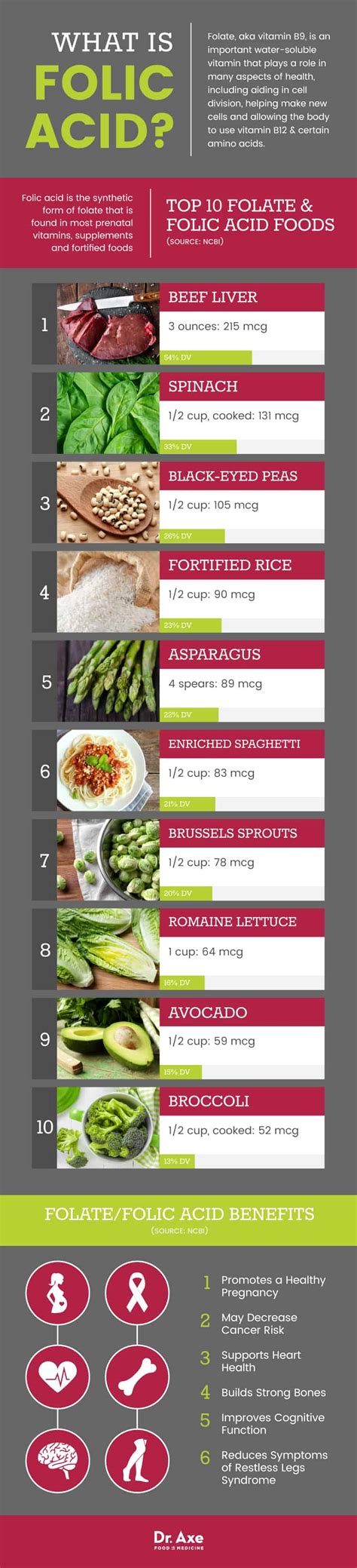 Top 10 Folic Acid Foods to Boost Folate Levels - An Tâm