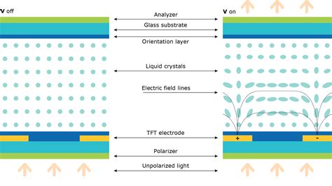 In-plane switching (IPS) LCD technology | Merck KGaA, Darmstadt, Germany