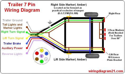 7 Pin Color Code For Trailer Wiring Harness