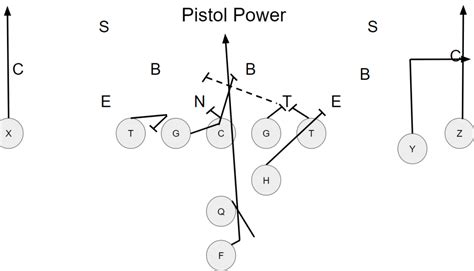 Pistol Formation Power Series for Youth Football | Power Football