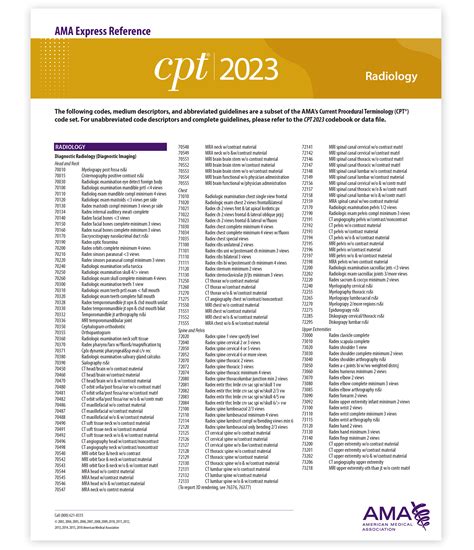 CPT 2023 Express Reference Coding Card: Radiology by American Medical ...