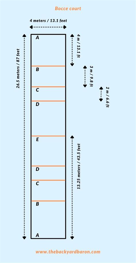 Bocce Ball Court Dimensions (Size and Length) | The Backyard Baron ...