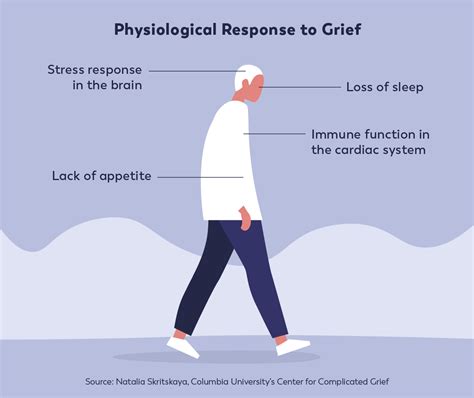 12 stages of grief pdf - Laurel Vaughan