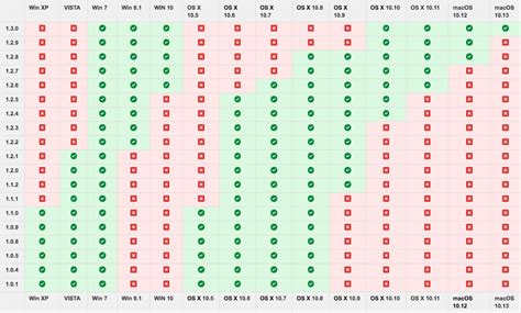 Serato DJ Pro & Lite - operating system compatibility – Serato Support