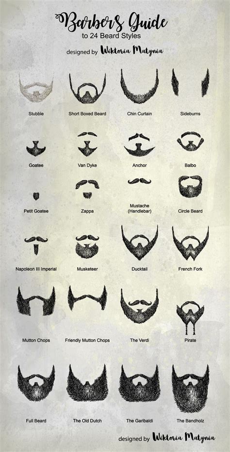 Full Beard Styles Chart | Beard Style Corner