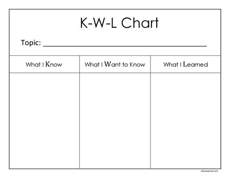 KWL CHART - Comprehension Strategies for middle school students