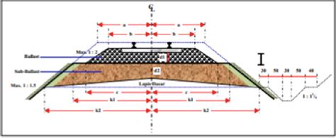 Cross Section of Railroad in Straight Section | Download Scientific Diagram