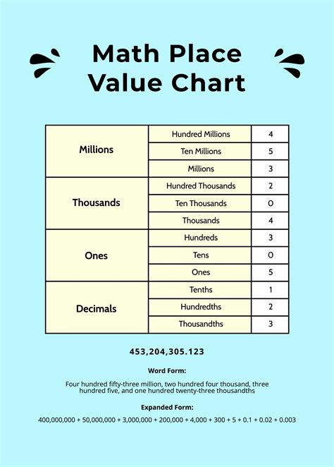 Free Printable Decimal Place Value Chart - PDF | Template.net