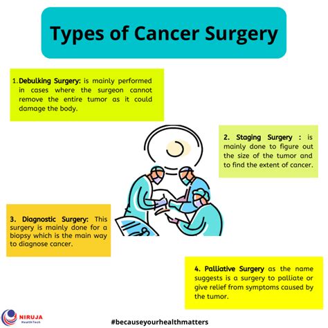 Types of Cancer Surgery