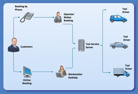 Deployment Diagram For Traffic Management System Deployment