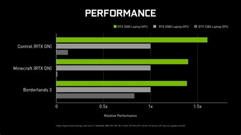 Sale > rtx 3060 benchmark laptop > in stock