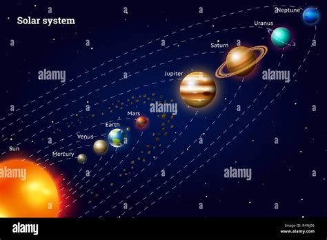 Planets of the solar system. Milky Way. Realistic vector illustration ...