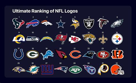 NFL Logos: Rankings and Analysis | Upper Hand Sports Blog