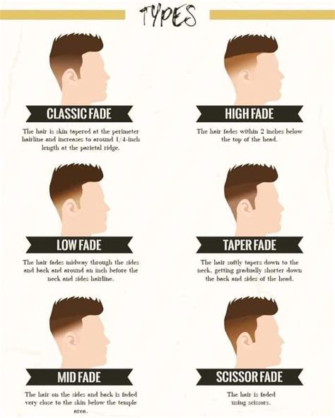 79 Stylish And Chic How Many Types Of Fades Are There For New Style ...