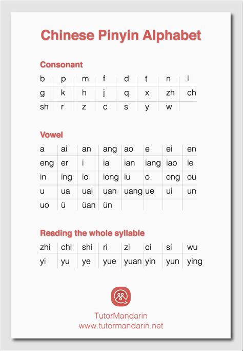 Download Chinese Pinyin Material for Free - TutorMandarin