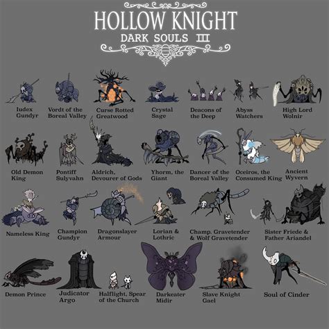 Hollow knight x Dark souls 3 bosses : r/darksouls3