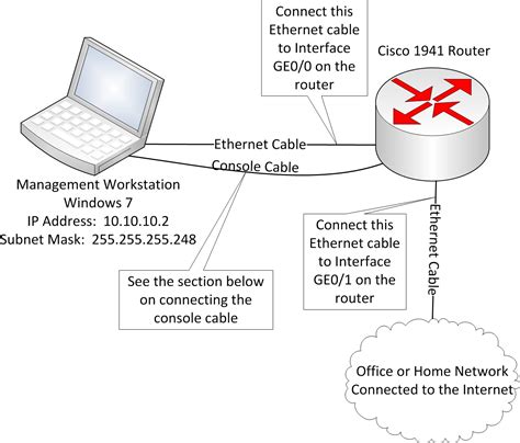 Vpn Router: Vpn Router Configuration Step By Step