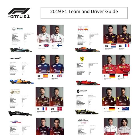 2019 F1 Team and Drivers Guide (PDF).pdf | DocDroid