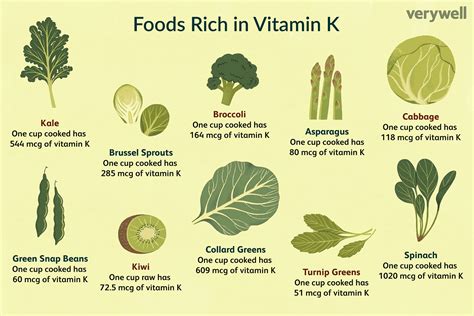 10 Foods That Are High in Vitamin K