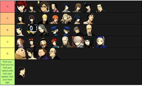 My Persona 5 Royal Character Tier List : r/Persona5