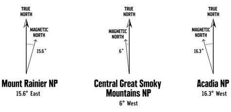 How to Adjust Compass Declination | REI Expert Advice