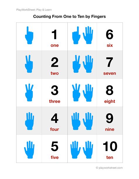 Counting From One to Ten by Finger Gestures | Free Printables for Kids