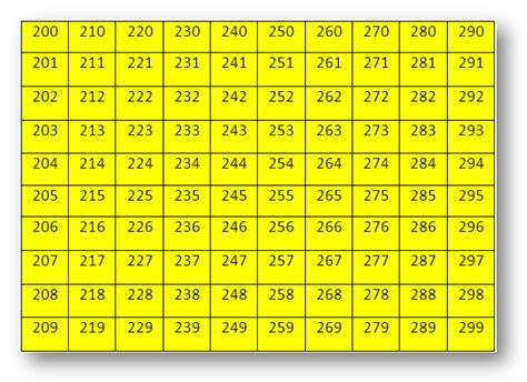 Numbers from 200 to 299 | Learn the Numerals of the Numbers ...