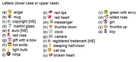 How to Make Thumbs Up Symbol In Text [2020]