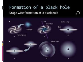 Black hole