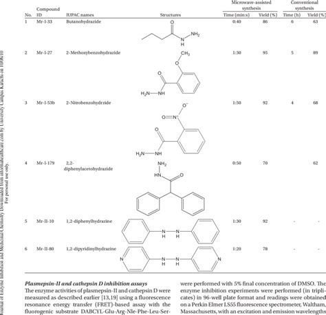 Structures and synthetic data of hydrazide and hydrazine derivatives ...