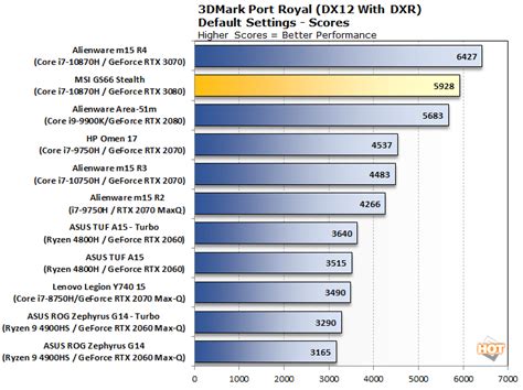 Sale > rtx 3060 benchmark laptop > in stock