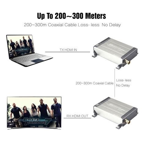 HDMI Over Coax Cable Extender HD 1080P Through RG59 / RG6 Coaxial BNC ...