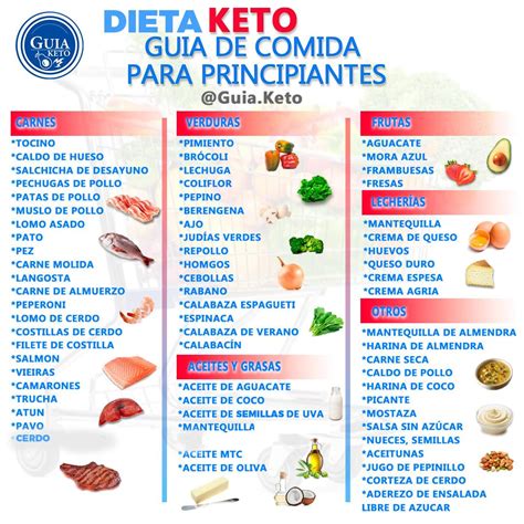 Guía Keto