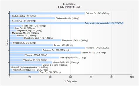 Feta Cheese nutrition