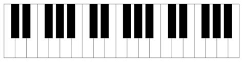 Piano keyboard diagram: keys with notes