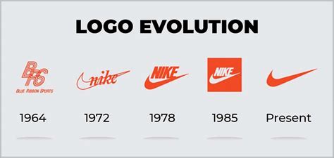 Logo Design Evolution