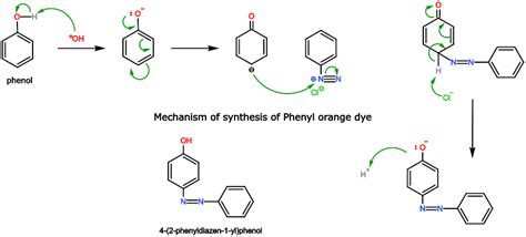 Azo Dyes: History, Uses, and Synthesis - PSIBERG