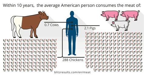 Meat Consumption Calculator Puts Numbers Behind A Values Argument