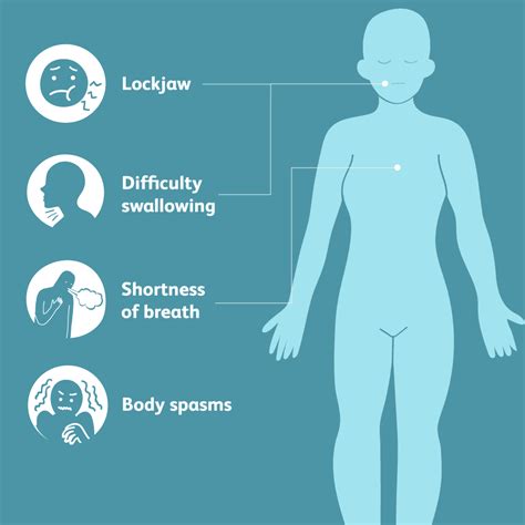 Tetanus: Overview and More