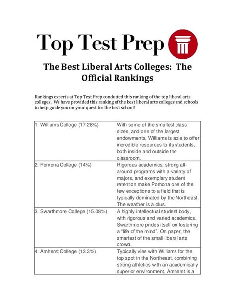 Best Liberal Arts Colleges Rankings | TopTestPrep.com