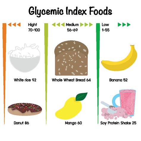 Glucose Food