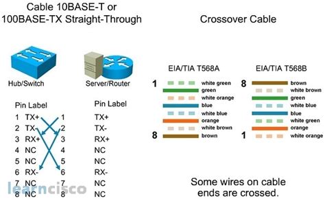 Gigabit Ethernet Pinout | Hot Sex Picture