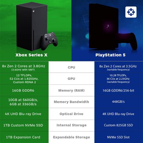 PS5 vs. Xbox Series X: Which one should you buy? // The Roundup