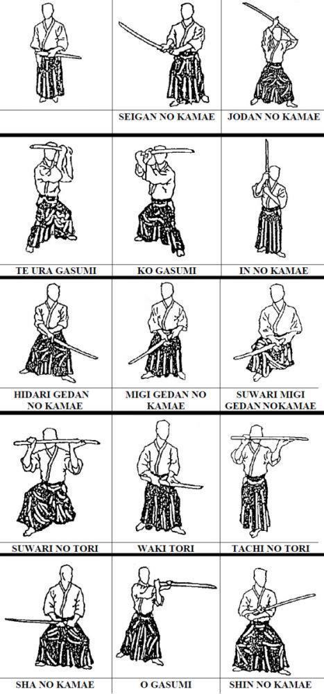 Kamae of Tenshin Shoden Katori Shinto-Ryu | Martial arts, Martial arts ...