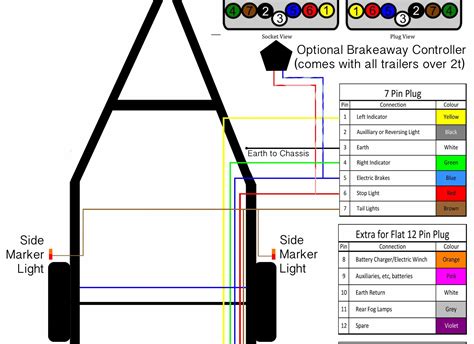 7 Way Plug Wiring Diagram For Electric Brakes