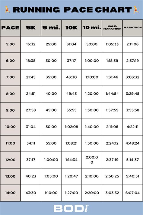 Operating Tempo Chart: Calculate Race Occasions and Distances ...